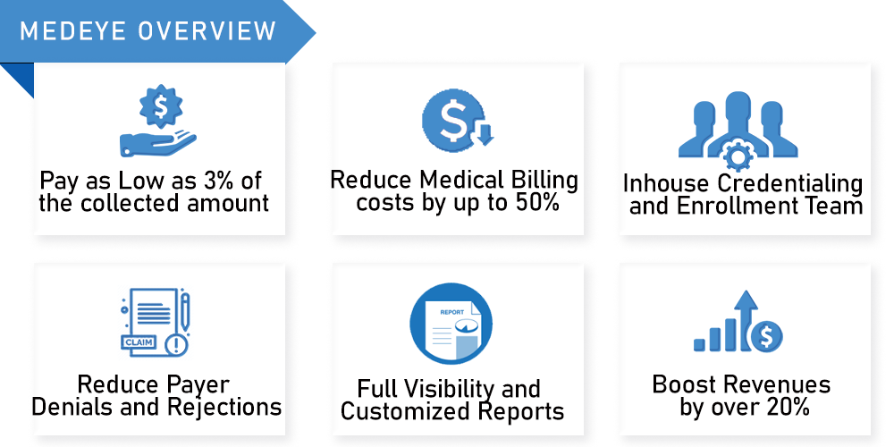 billing services connecticut