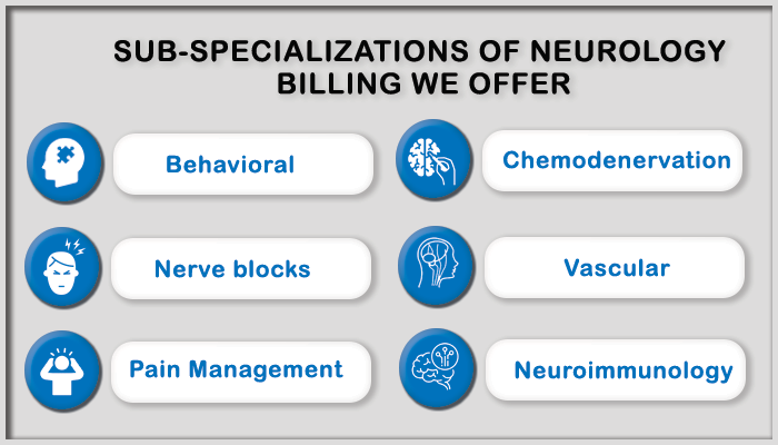 billing for neurology