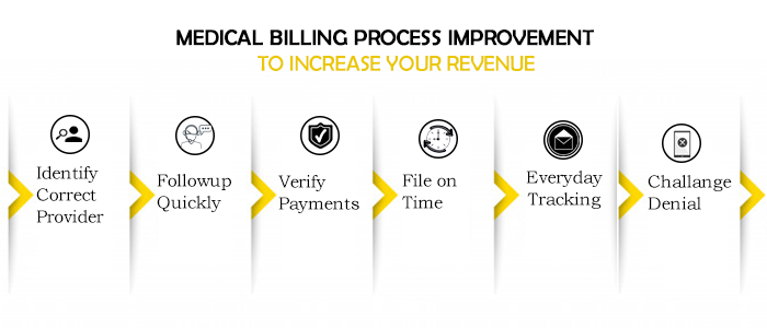 medical billing kansas